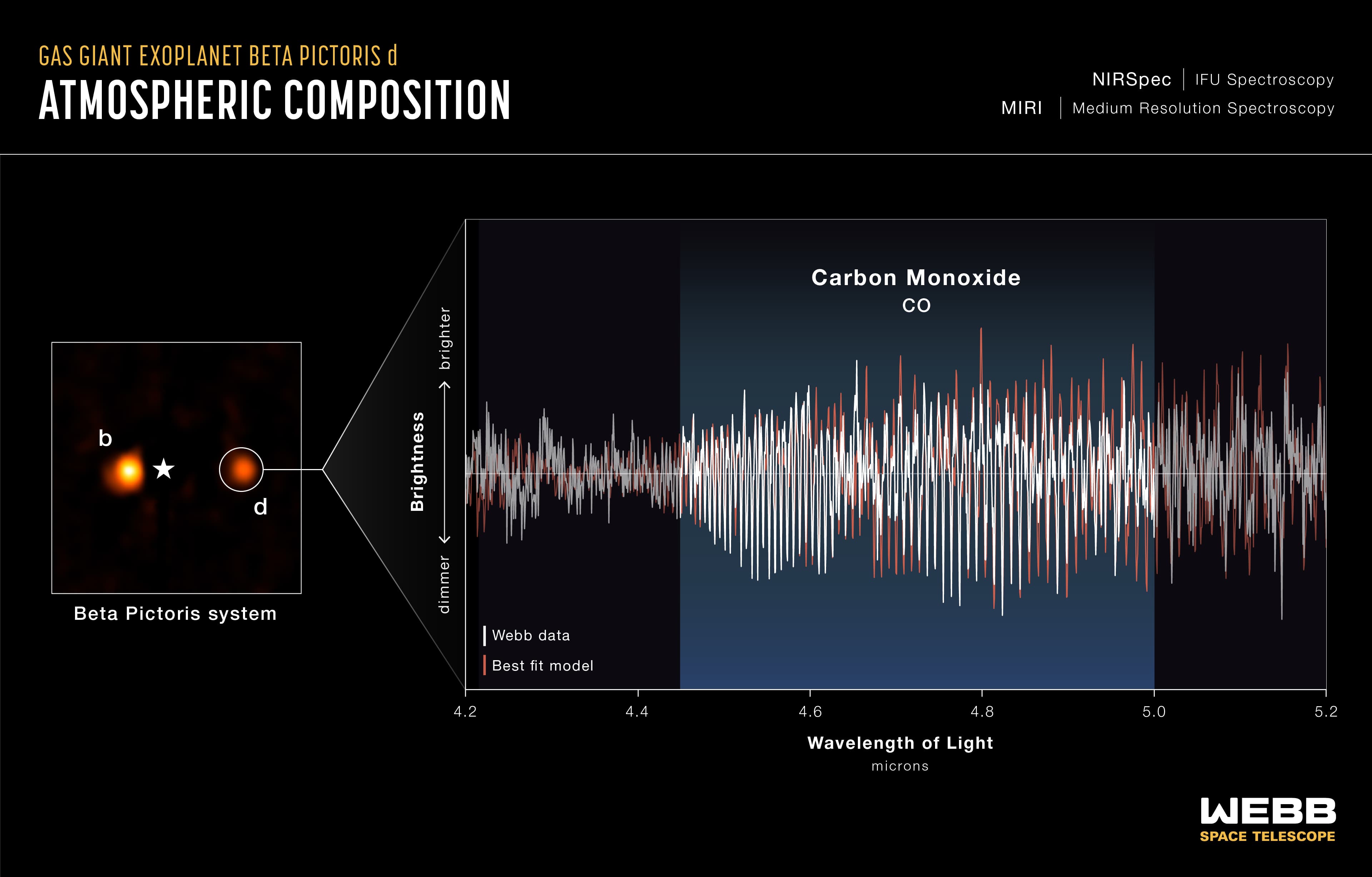 The planet's chemical fingerprint — CO absorption lines in the NIRSpec data — NASA, ESA, CSA, STScI