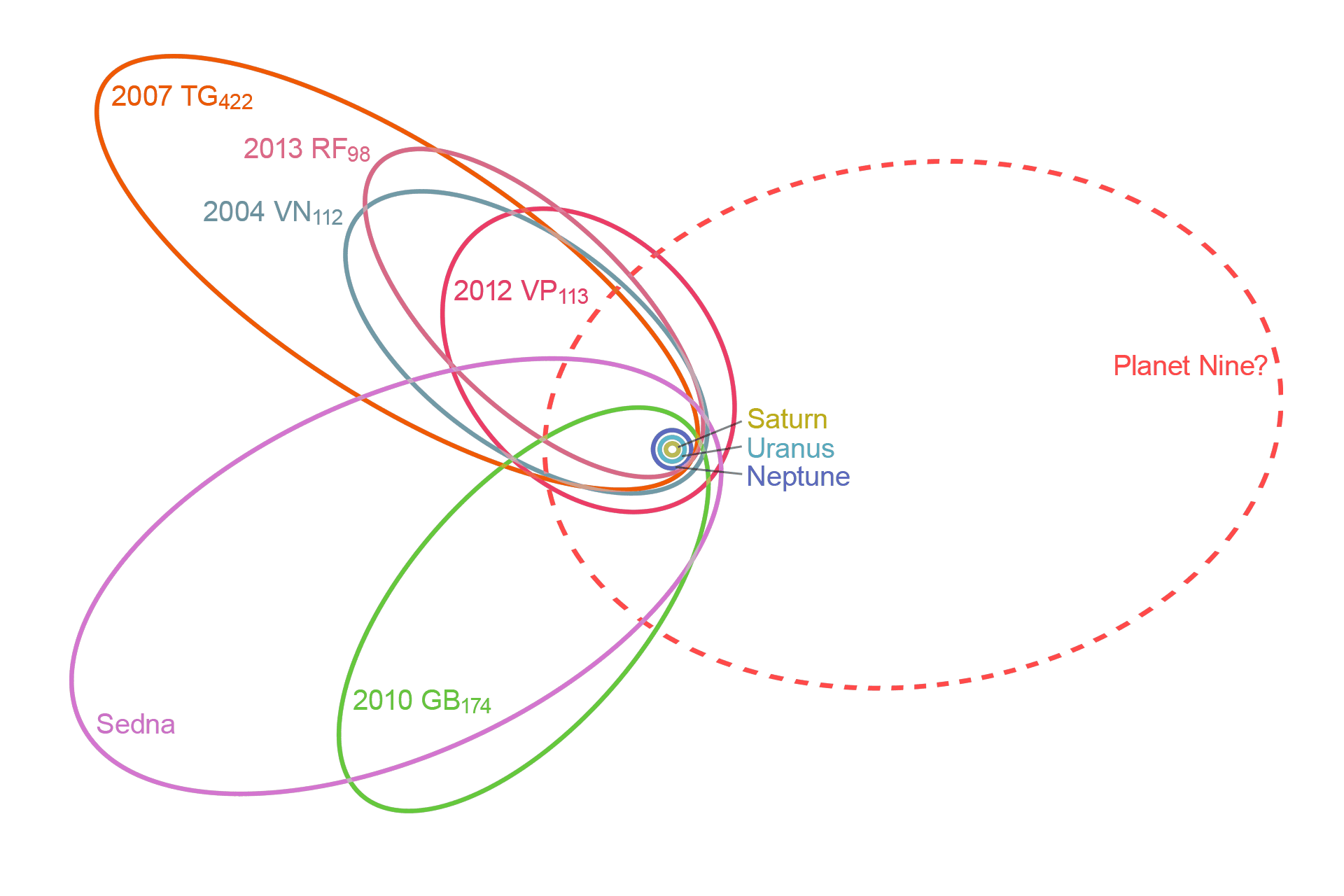 Planet Nine: The Hidden World That Might Be Real — And the Telescope That Will Find It